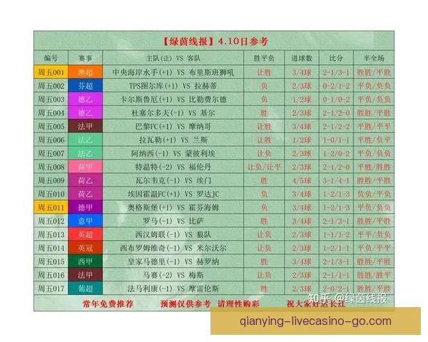 世界杯竞猜赔率实时查询及分析最新赛事投注参考