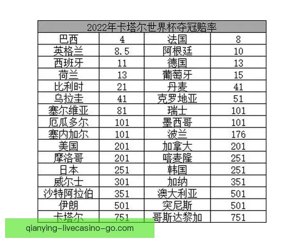 世界杯竞猜赔率实时查询分析,最新赔率数据助您精准预测比赛结果 世界杯竞猜赔率实时查询分析,最新赔率数据助您精准预测比赛结果